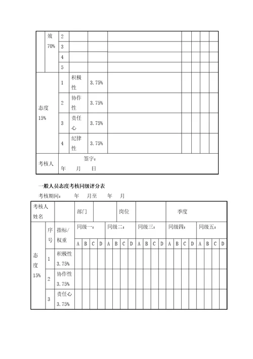 中层管理人员绩效考核评分表