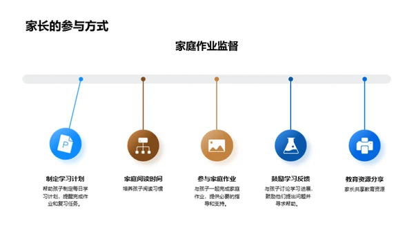 家校协力 共育明日