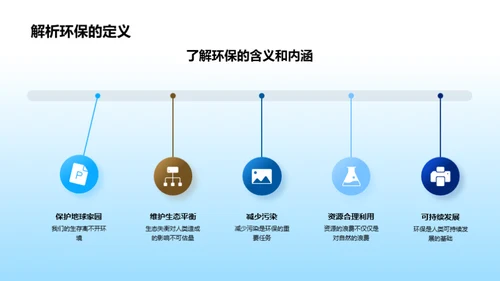 生物科学与环保