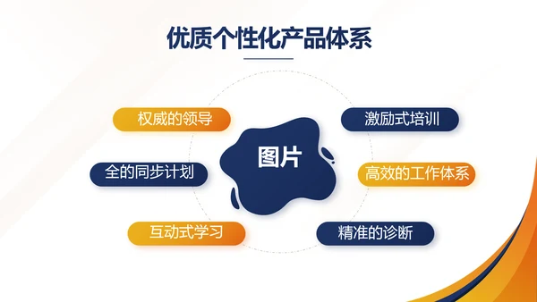 高端大气商业计划书创业融资商演PPT