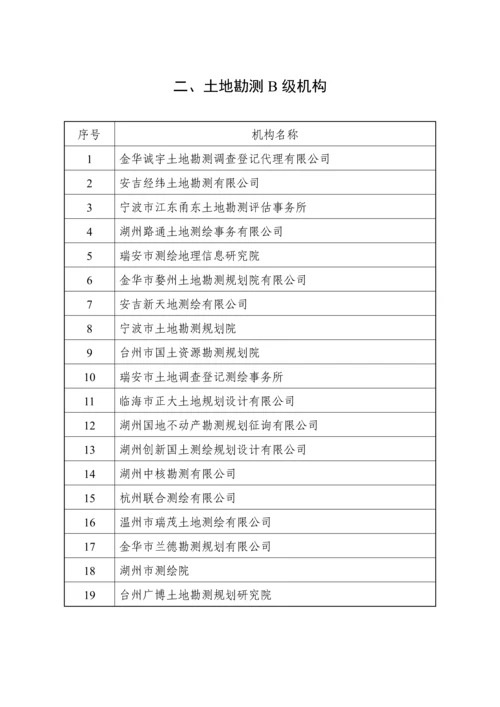 浙江省土地勘测机构名录.docx