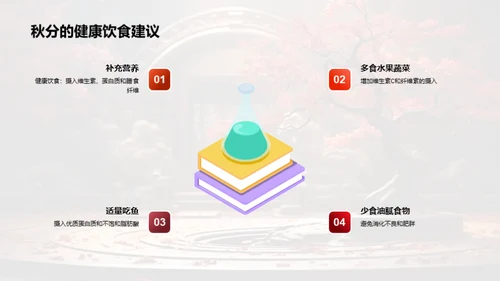 秋分的科学与文化