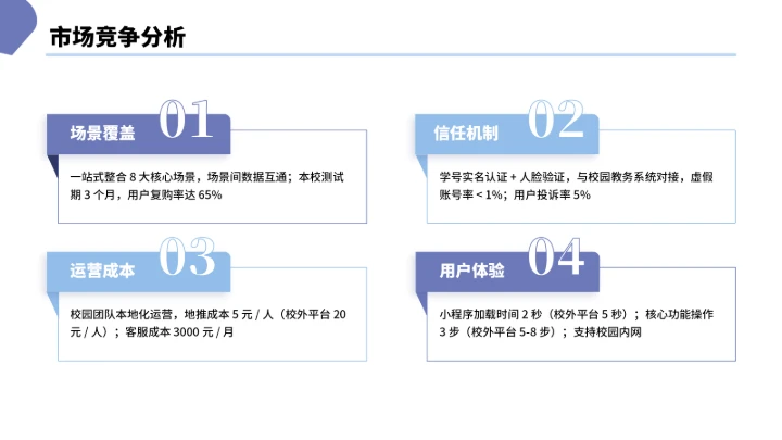大学生互联网+创新创业计划书（含真实内容）