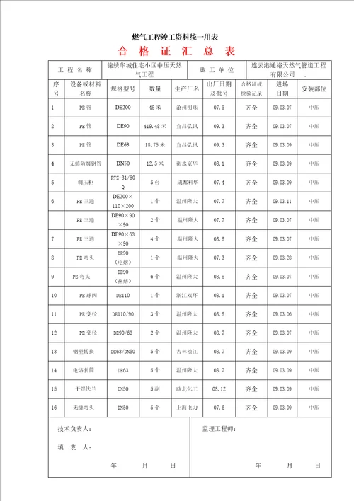 中压竣工资料