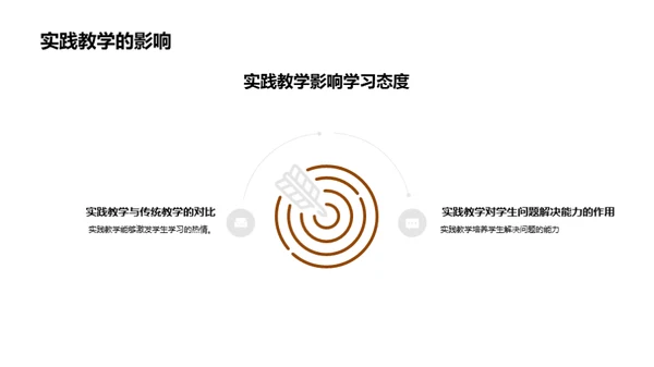 实践教学深度解析