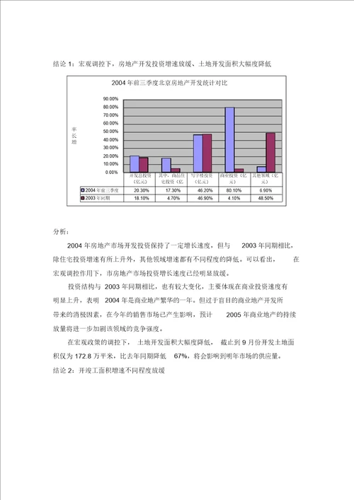 北京房地产市场总结