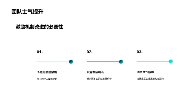 激励机制的创新与优化