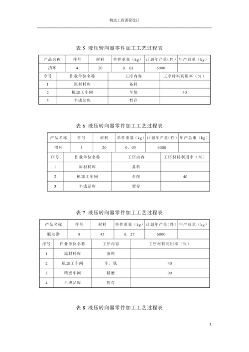 物流工程课程设计报告--液压转向器厂总平面布置设计.docx