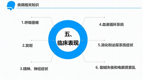 呼吸科护理查房PPT课件（呼吸衰竭）