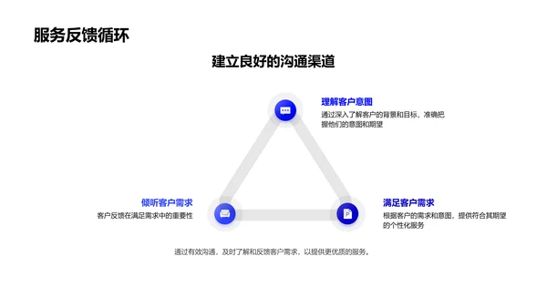 入职业务与文化培训PPT模板