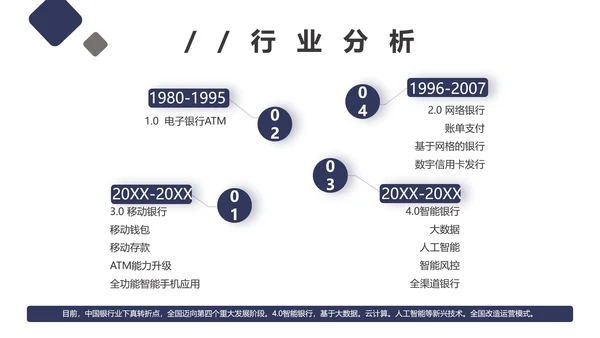 团队项目供应链金融saas平台商业计划书通用PPT模板