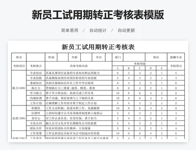 新员工试用期转正考核表模版