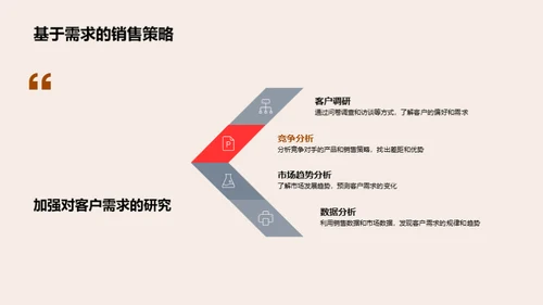 服装零售的销售之道