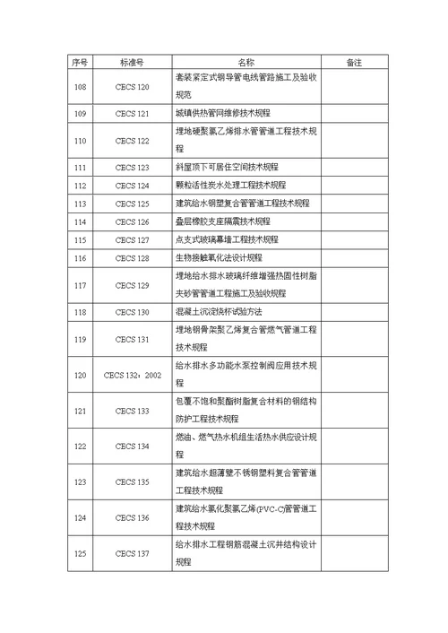 中国工程建设标准化协会标准CECS