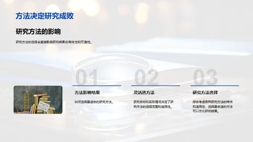深度探讨教育研究法