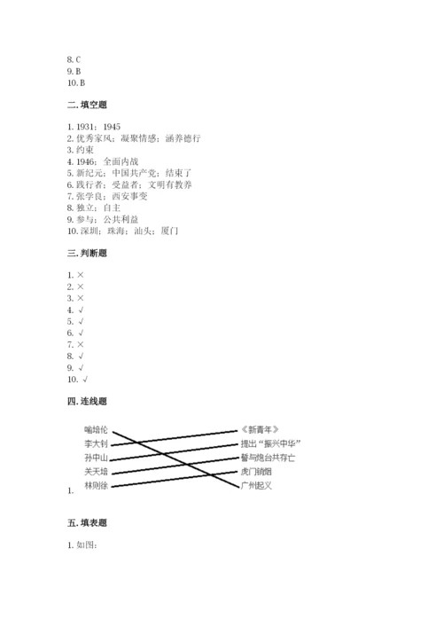 部编版五年级下册道德与法治 期末测试卷及参考答案【培优】.docx