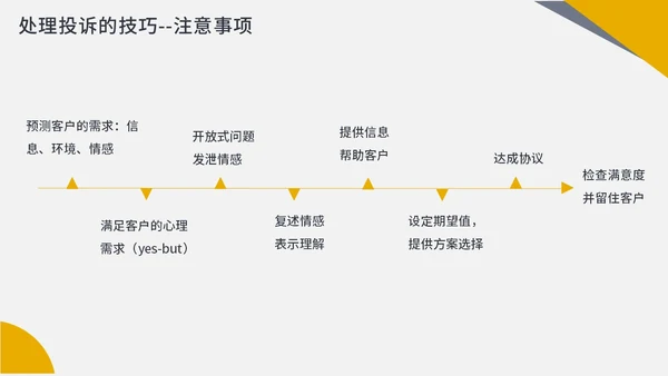 橙色商务简约客服投诉处理投诉处理及案例分析PPT课件