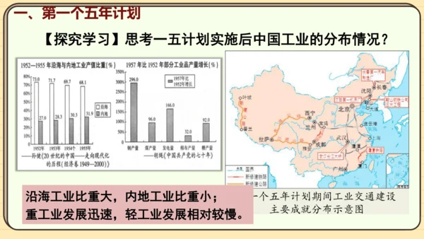 第4课 新中国工业化的起步和人民代表大会制度的确立（课件）2024-2025学年度统编版历史八年级下