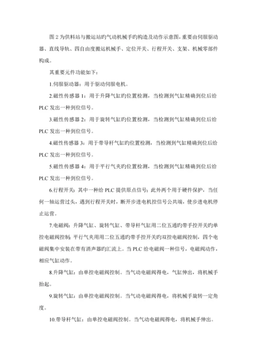 基于PLC的生产线搬运机械手控制基础系统综合设计.docx