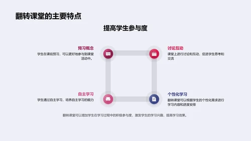 翻转课堂实操教程PPT模板