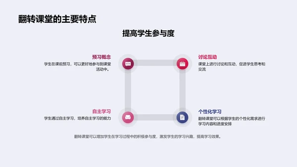 翻转课堂实操教程PPT模板