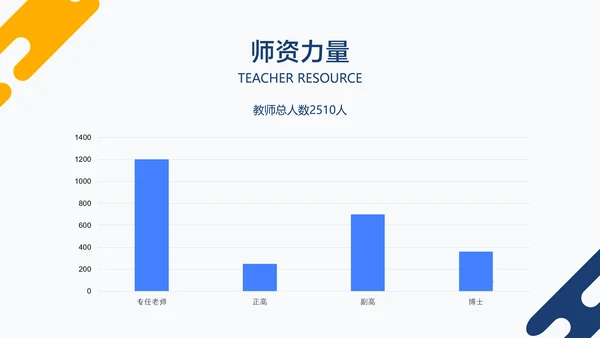 蓝白色简约风MBA专业招生简章