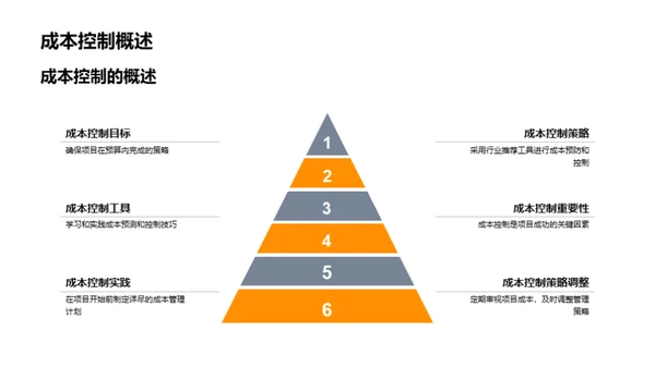 项目成本控制法则