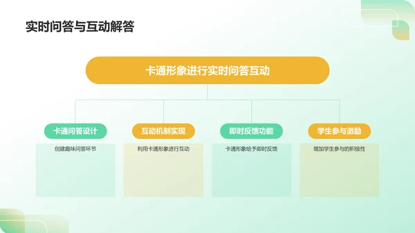 绿色卡通风可爱卡通通用教学PPT模板