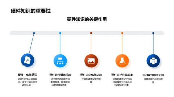 探究计算机硬件