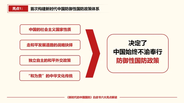 新时代的中国国防PPT教学模板