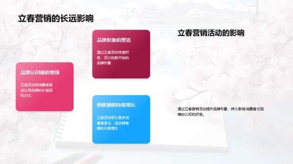 立春营销策略