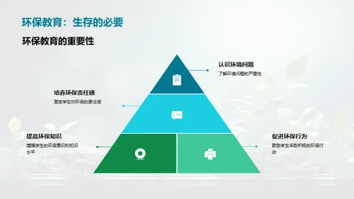 绿色教育：校园环保行动