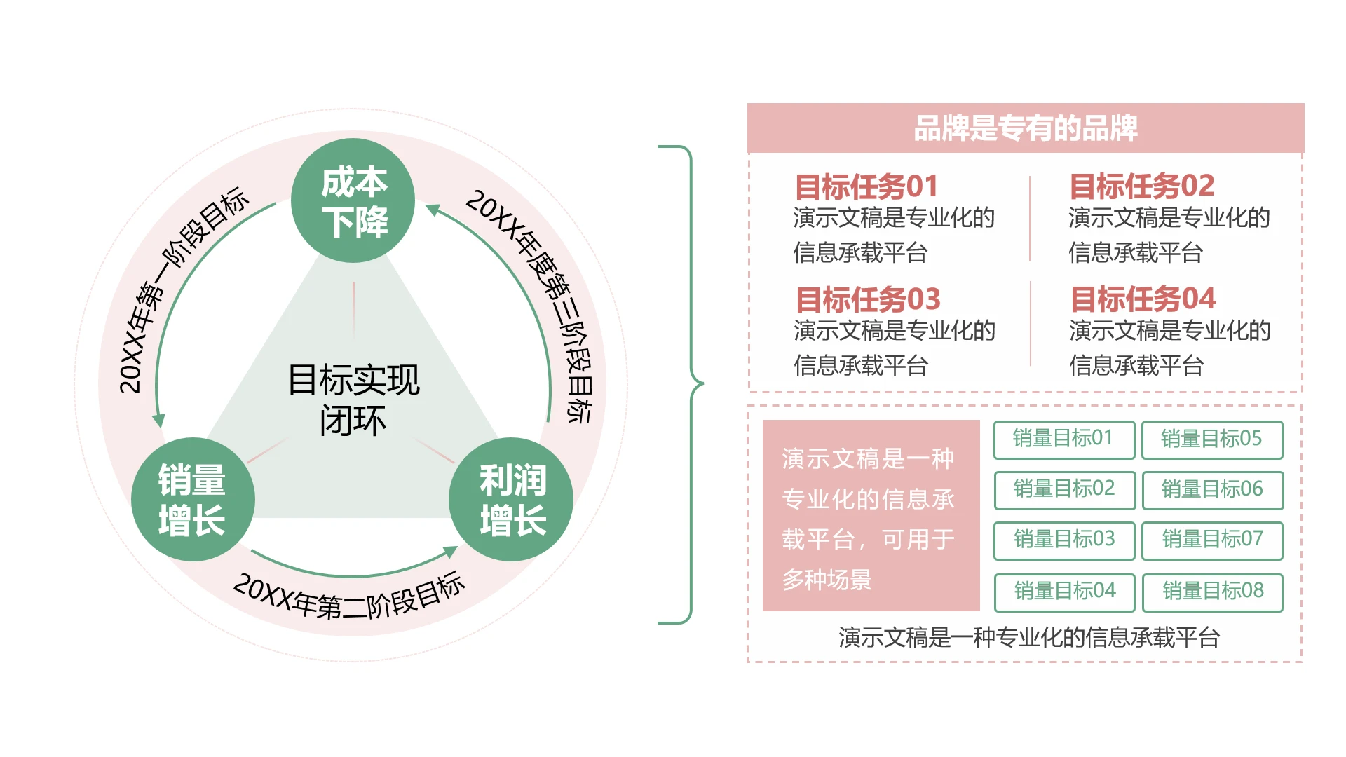 单页品牌目标及销量增长图形及说明文字PPT模板