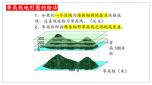 人文地理（人教版）七年级上册 地形图专题课件