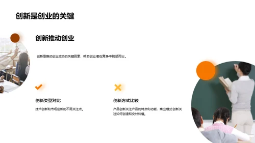 创新驱动创业之路