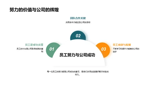 塑造星级服务