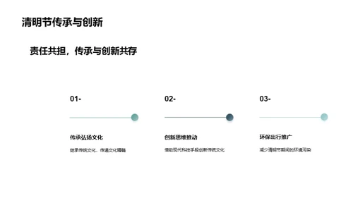 清明节：创新与传承