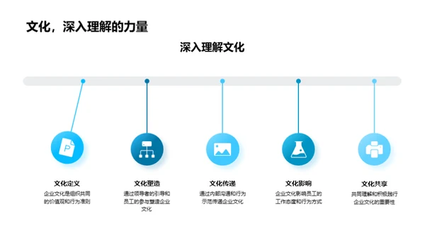 塑造游戏文化魅力