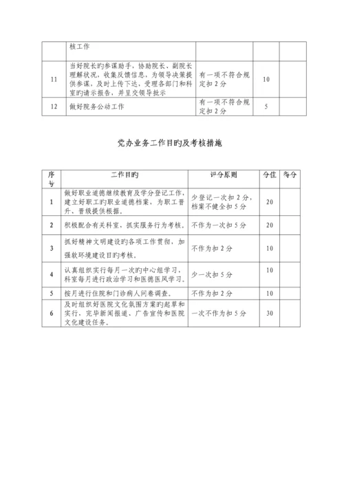 中西医结合医院科室综合目标考核专题方案.docx