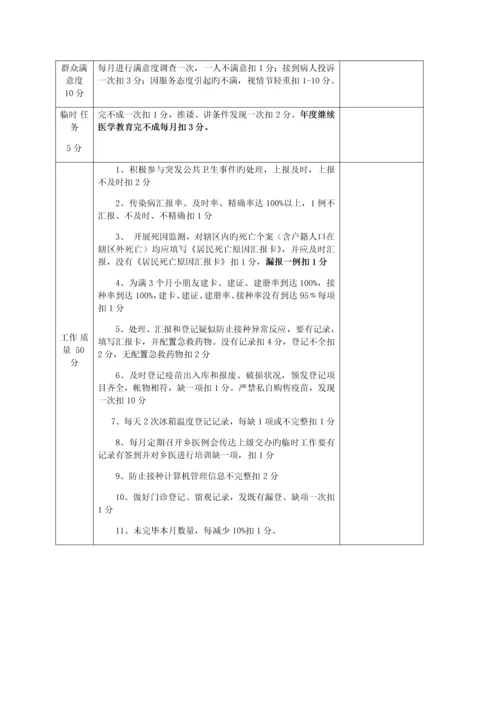 寺庄乡公共卫生人员绩效工资考核方案.docx