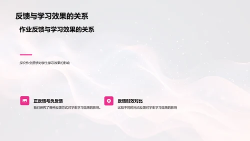 教学反馈助力学习PPT模板