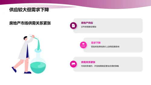 房地产市场趋势分析