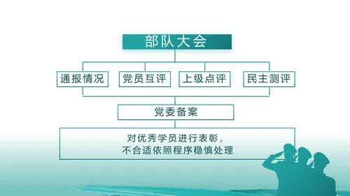创意迷彩风八一建军节部队军事PPT动态模板