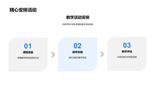 季度教学总结报告PPT模板