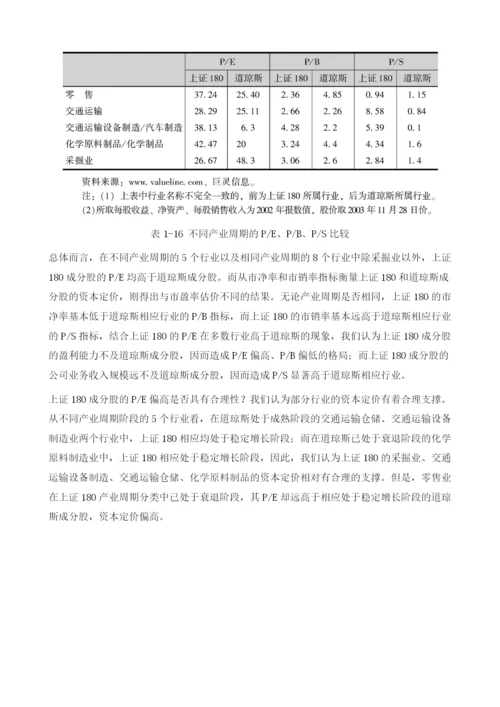 基于财务指标的蓝筹股产业周期界定及投资策略.docx