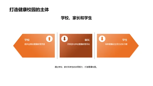 共建未来：健康校园的路