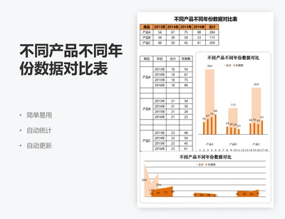 不同产品不同年份数据对比表