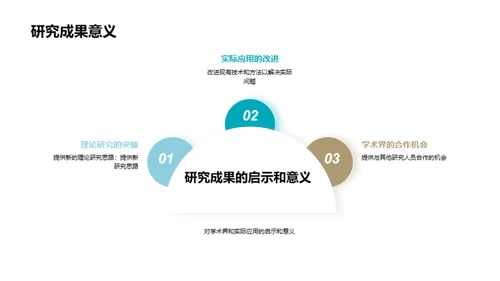 理学探索：研究与实践