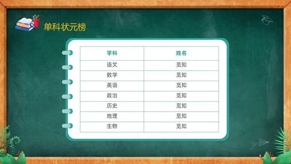卡通黑板风儿童期中考试成绩分析家长会PPT