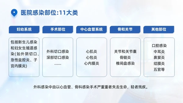 蓝色商务简约医院感染诊断标准培训PPT模板院感知识培训